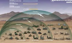 Bakan Kacır: Çelik Kubbe'yi geliştiriyoruz