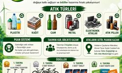PUAN TOPLAYIP ÖDÜL KAZANACAKLAR