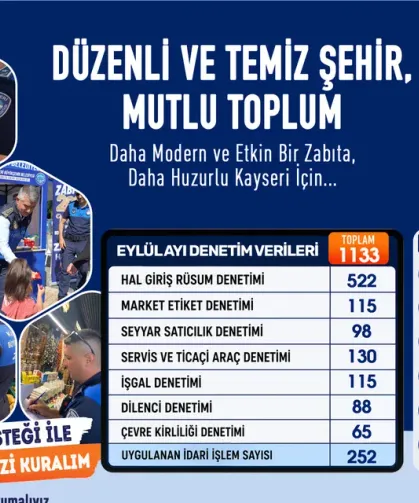 Kayseri zabıtasından sıkı denetim