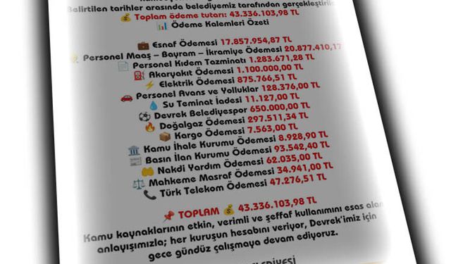 BELEDİYE 43 MİLYON 366 BİN LİRANIN HESABINI VERDİ!..