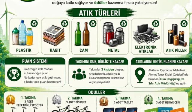 PUAN TOPLAYIP ÖDÜL KAZANACAKLAR