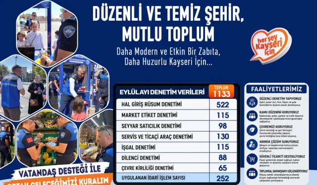 Kayseri zabıtasından sıkı denetim