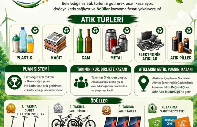 PUAN TOPLAYIP ÖDÜL KAZANACAKLAR