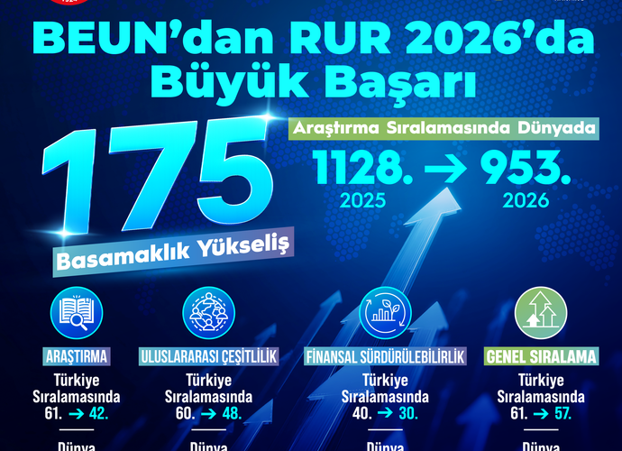 DİKKAT ÇEKEN YÜKSELİŞ...