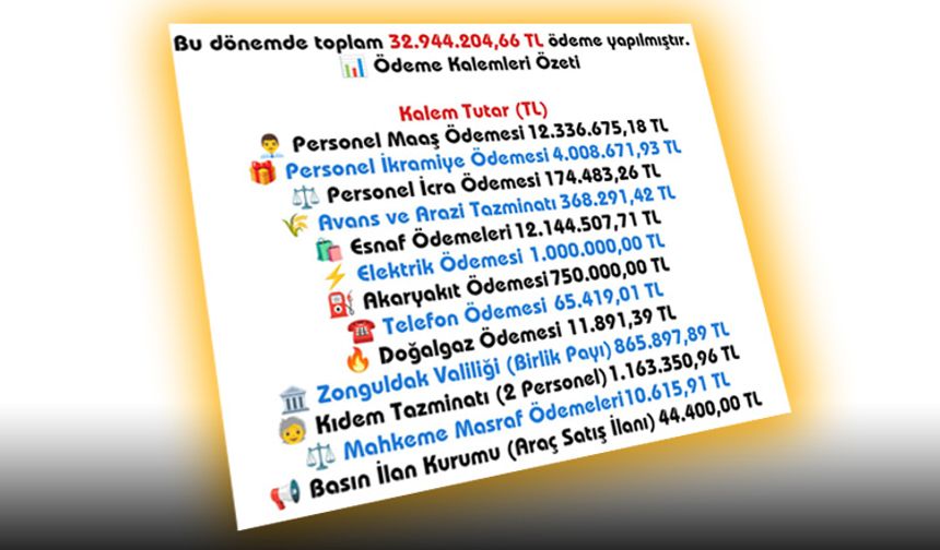 ŞEFFAF BELEDİYECİLİK RAKAMLAR AÇIKLANDI