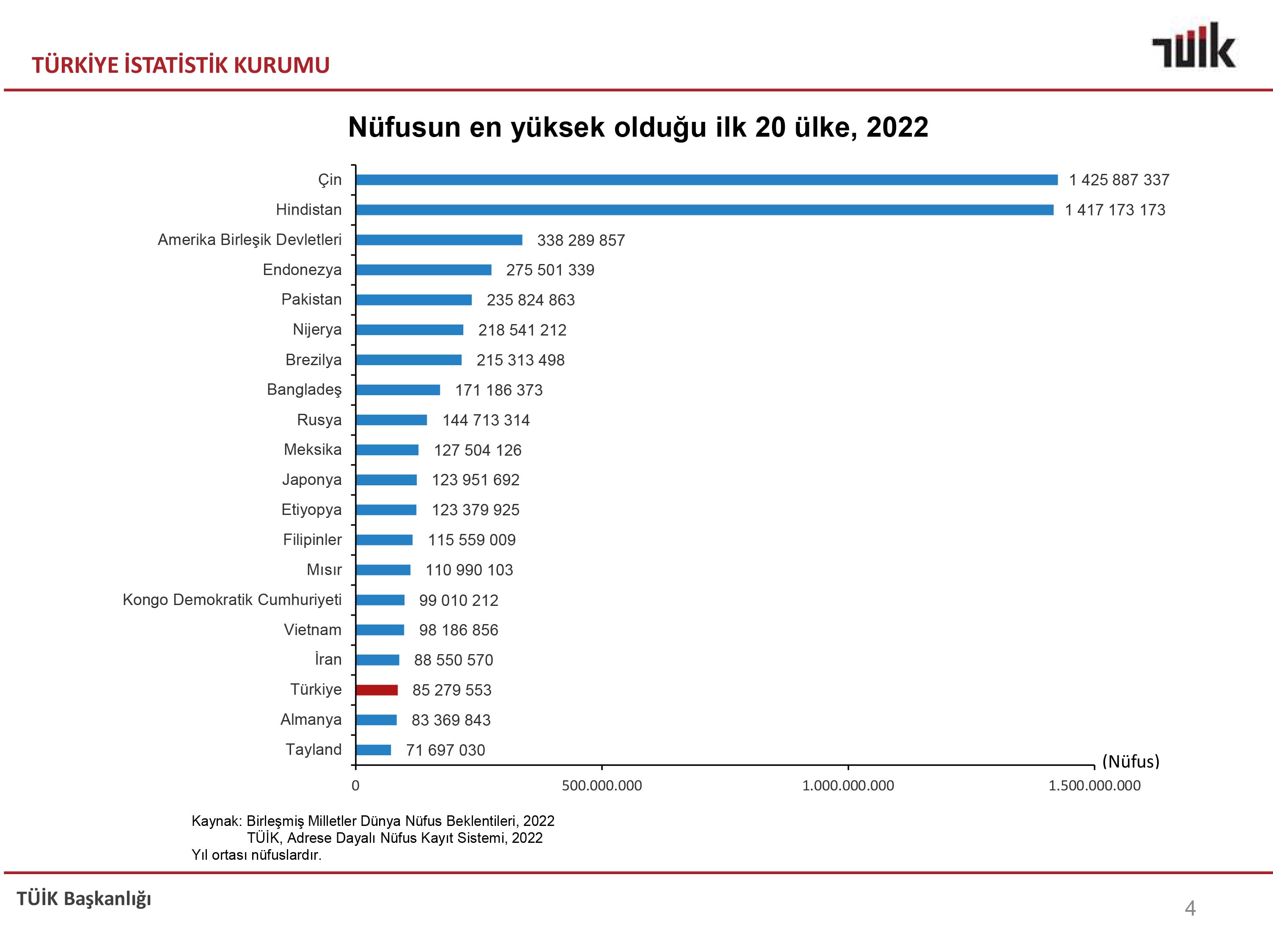 Dünya Nüfus44 Günü, 2023-4